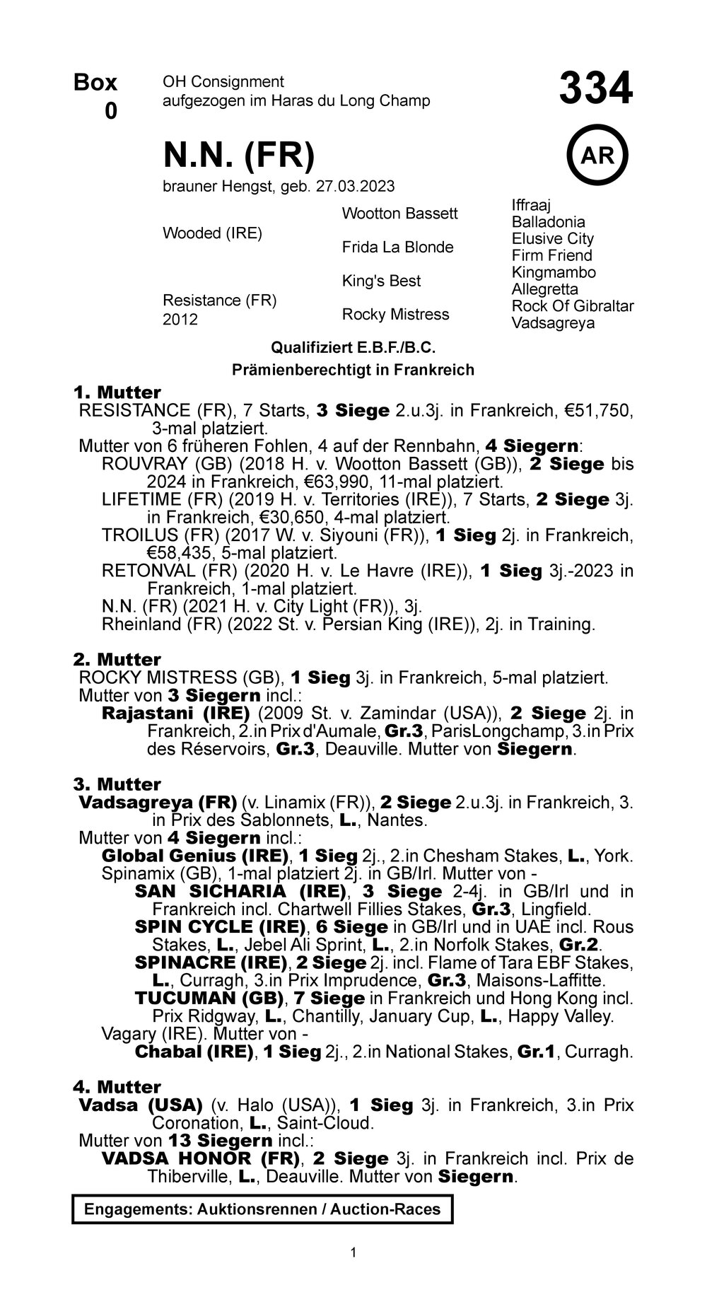 Pedigree pour Youwantapieceofme (FR) (FRA), 2023