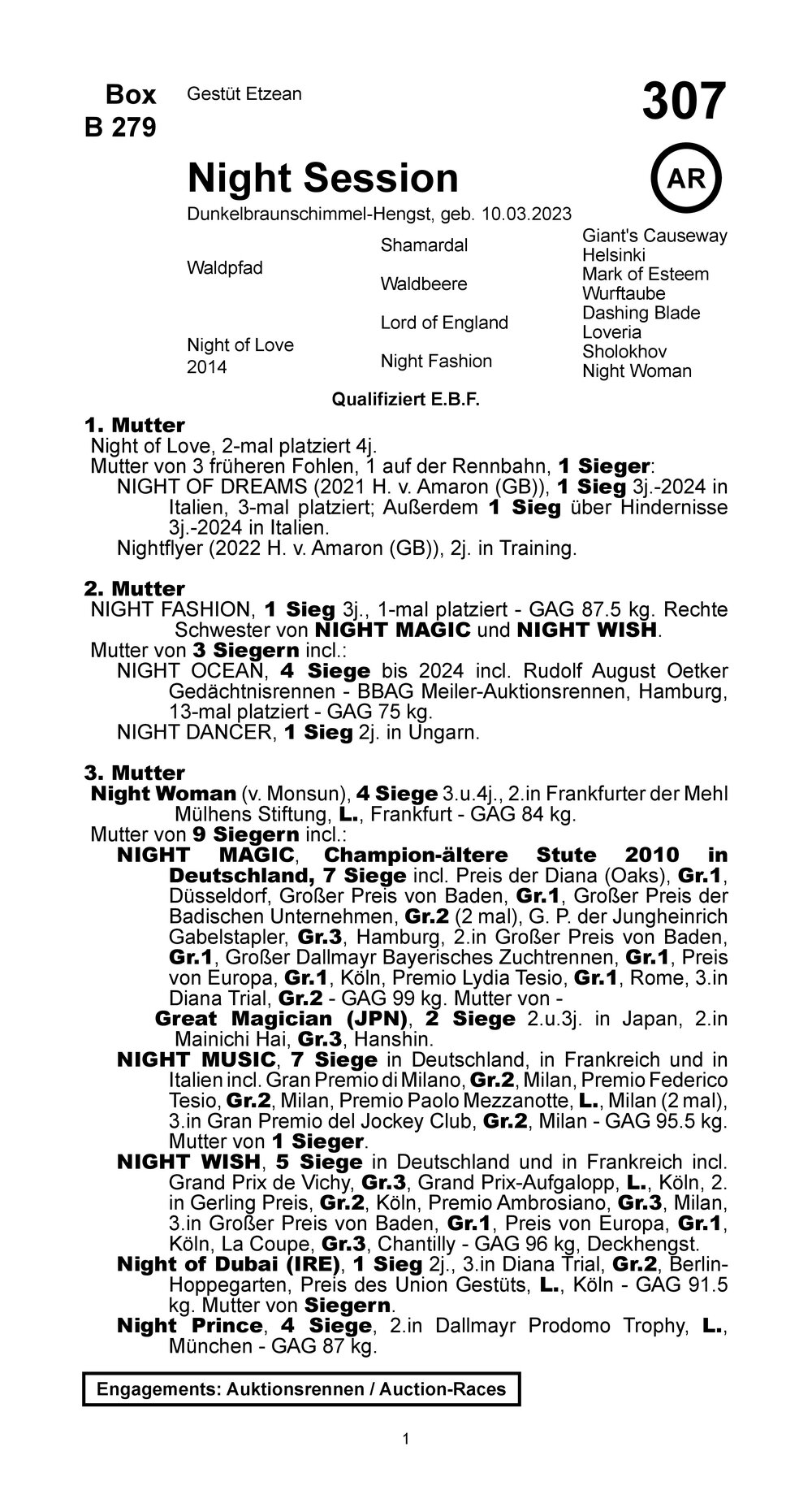 Pedigree pour Night Session (GER), 2023